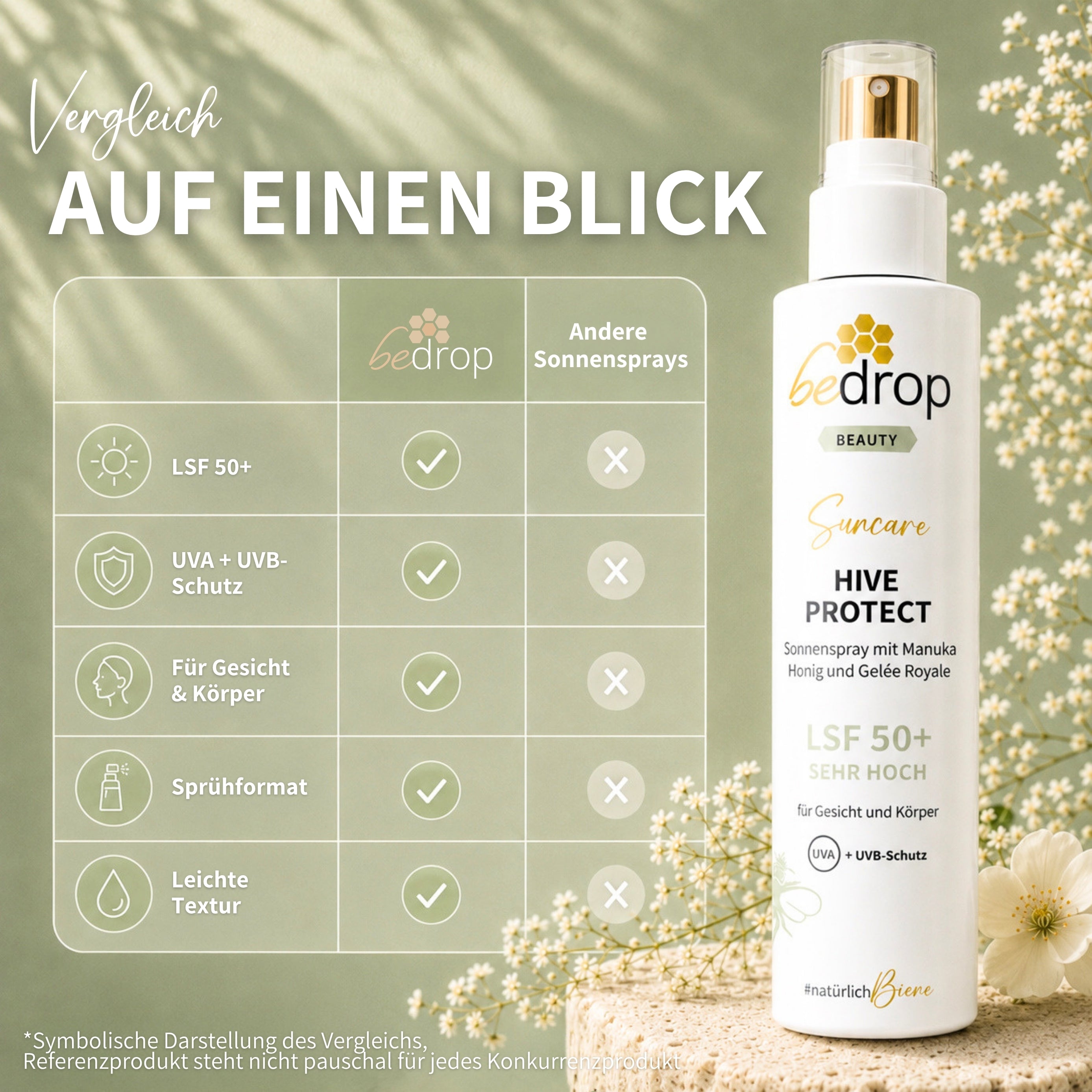 HIVE PROTECT SPF 50+ Spray Solaire au Miel de Manuka et à la Gelée Royale, Protection Solaire pour le Visage &amp ; Corps - 200 ml