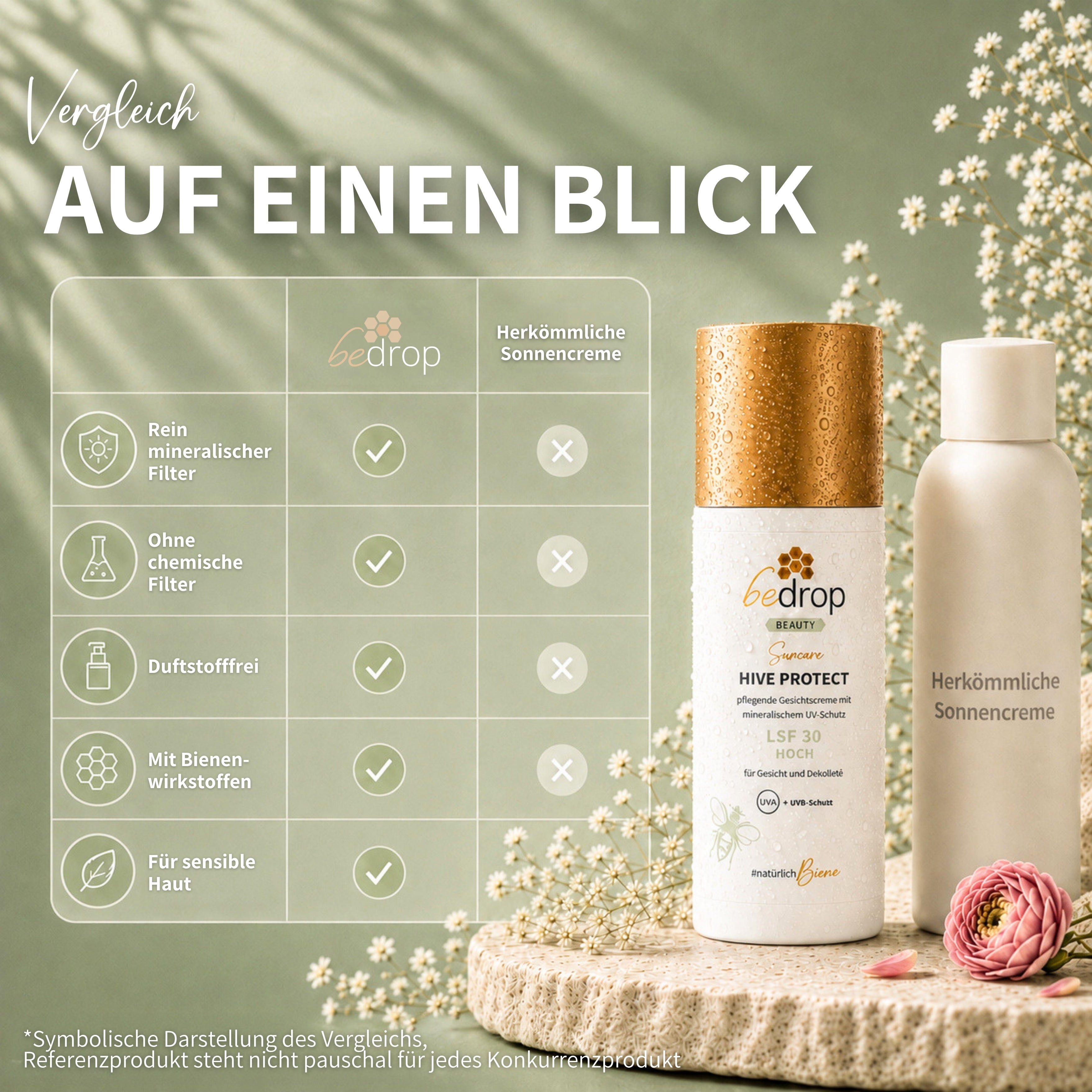 HIVE PROTECT SPF 30 - Crème solaire pour le visage et le décolleté avec protection minérale contre les UVA et les UVB  - 50 ml