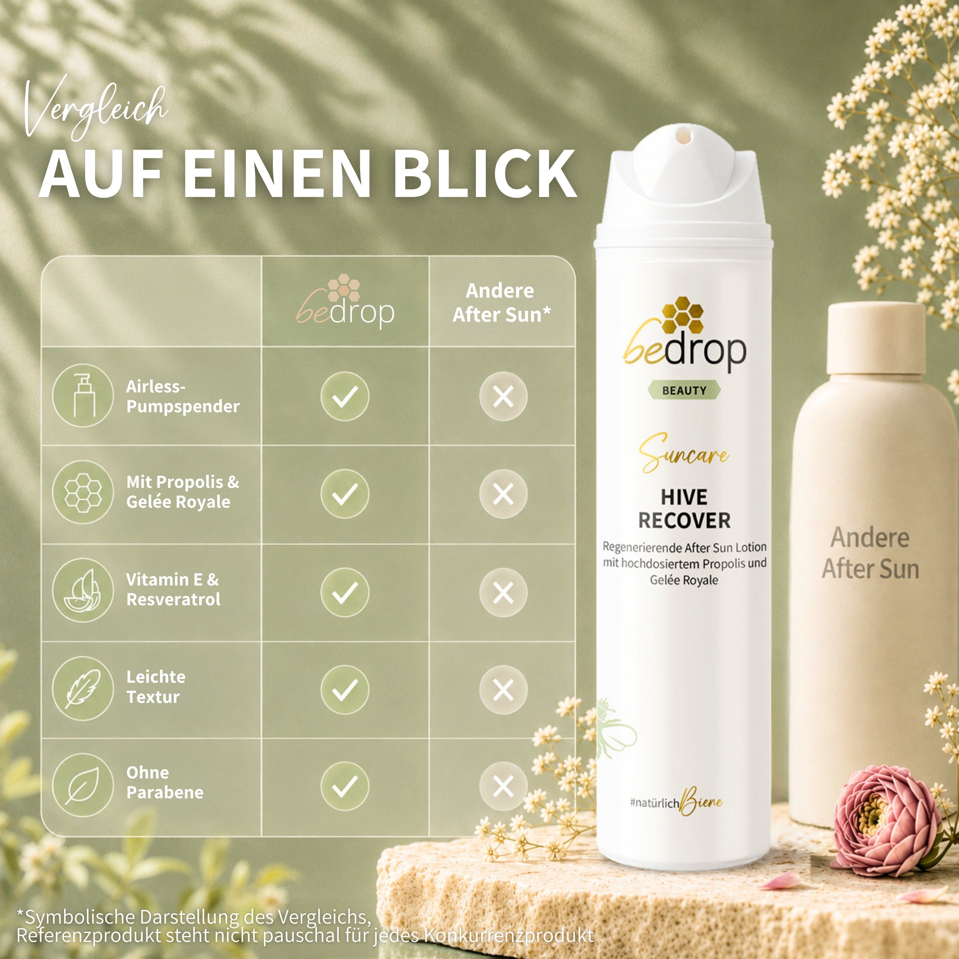 HIVE RECOVER - Lotion régénératrice après-soleil à la gelée royale hautement dosée & à la propolis - 200ml